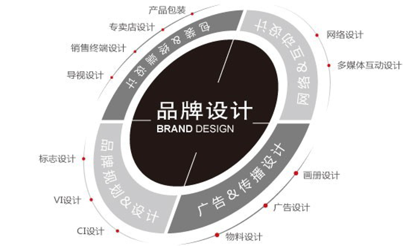 广告设计行业的最新风向标