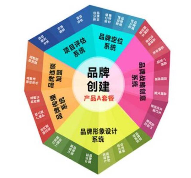 广告设计行业的风向标：设计驱动型广告营销为何越来越受欢迎
